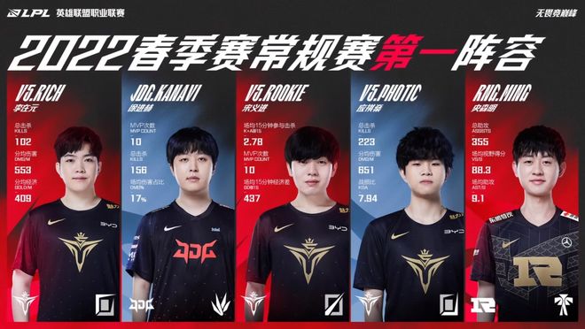 抱有期待 抱有期待